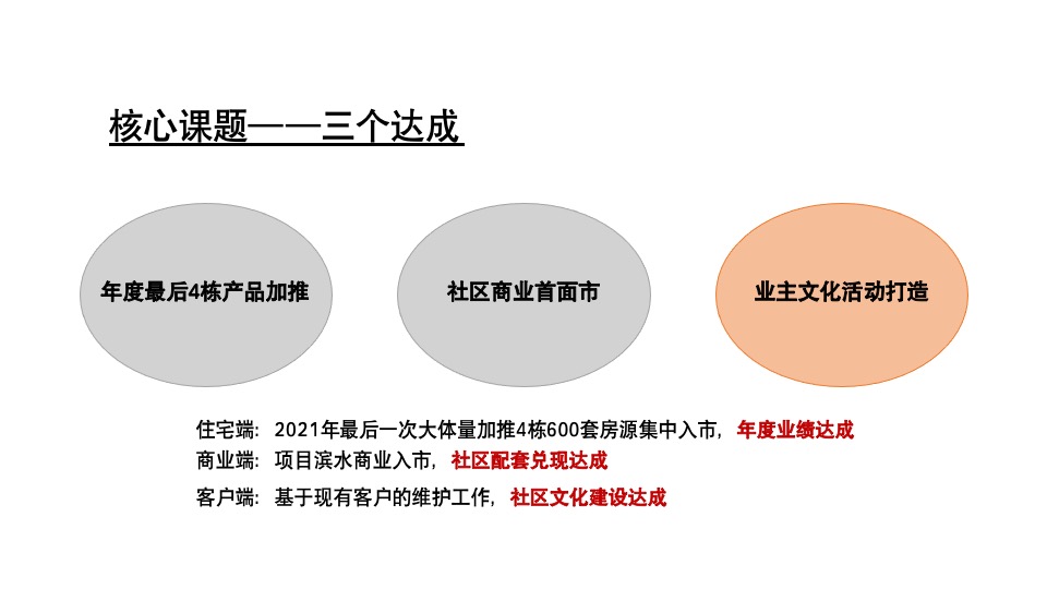 湖州绿地雲上府下半年推广提报