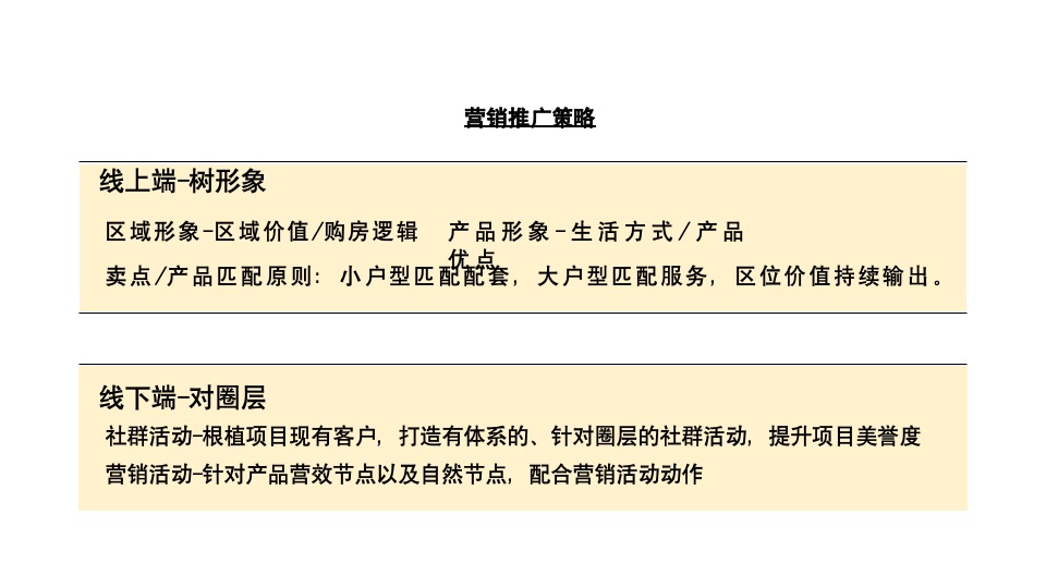湖州绿地雲上府下半年推广提报