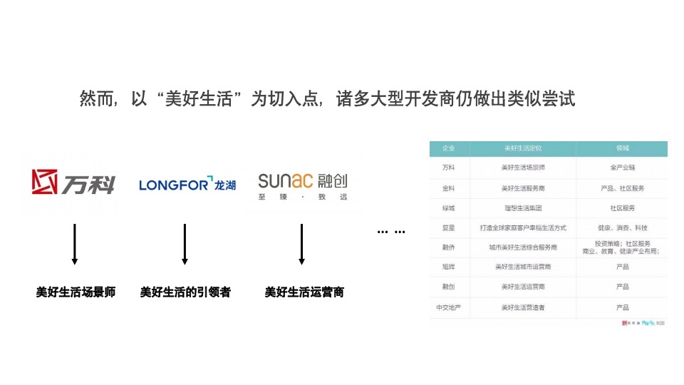 湖州绿地雲上府下半年推广提报