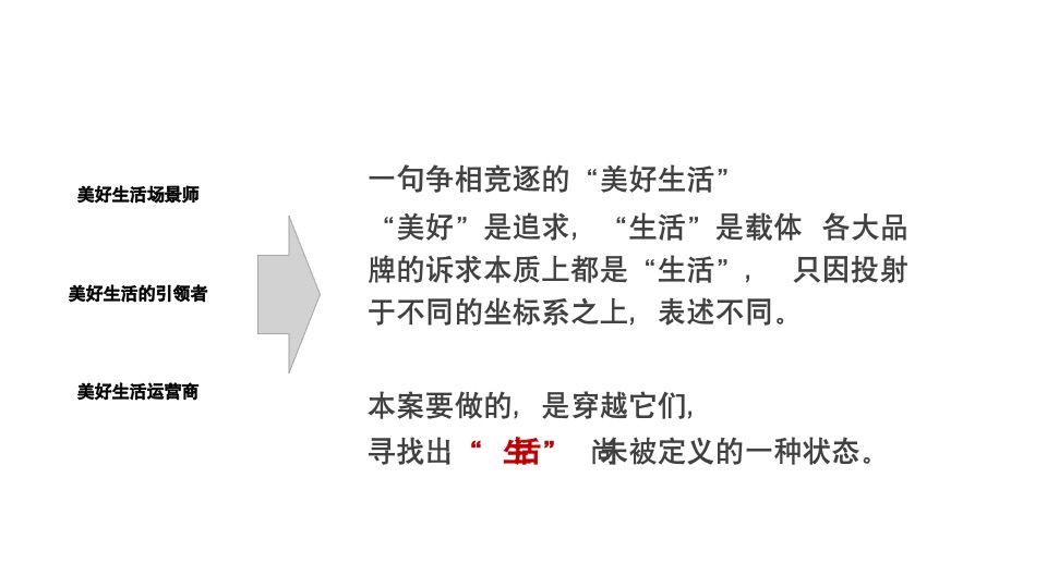 湖州绿地雲上府下半年推广提报