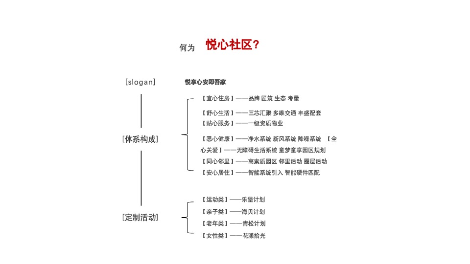 湖州绿地雲上府下半年推广提报