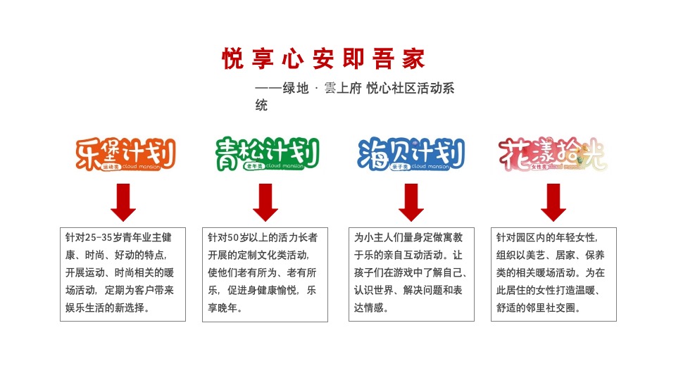 湖州绿地雲上府下半年推广提报