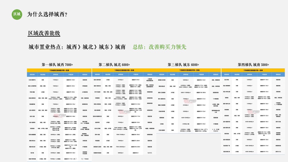 世茂璀璨里程2期项目入市推广提报