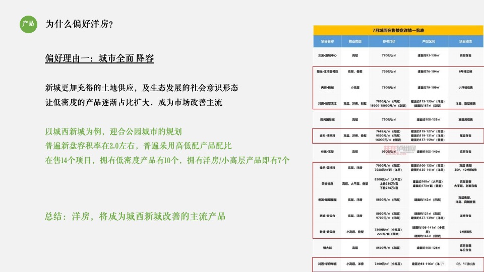 世茂璀璨里程2期项目入市推广提报