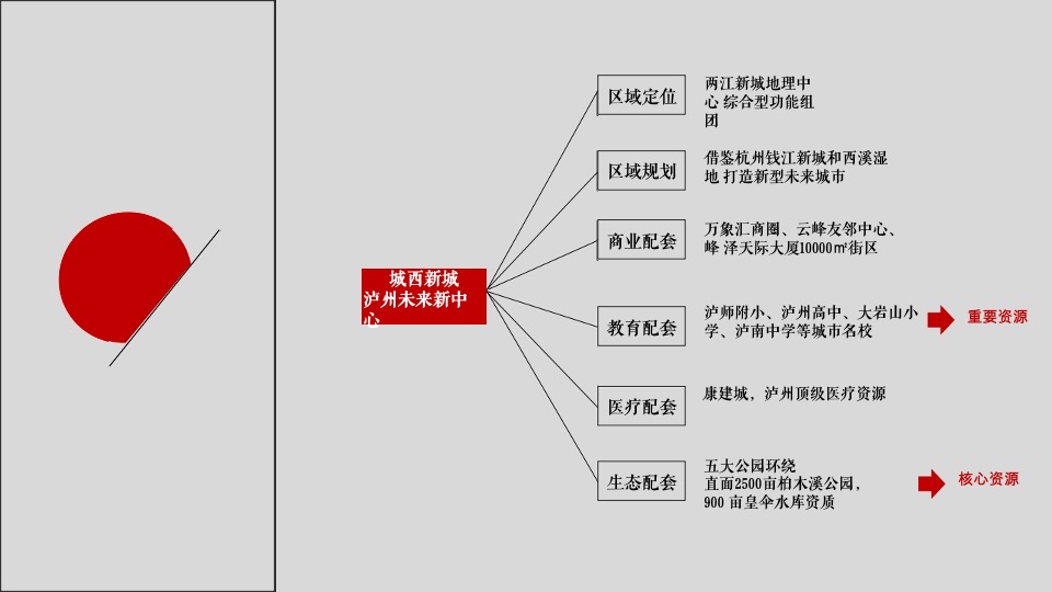 世茂璀璨里程2期项目入市推广提报