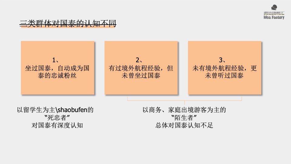 道里国泰航空品牌传播策略案
