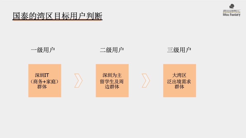 道里国泰航空品牌传播策略案