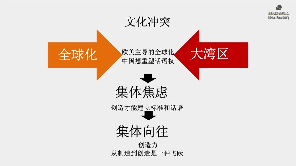 道里国泰航空品牌传播策略案
