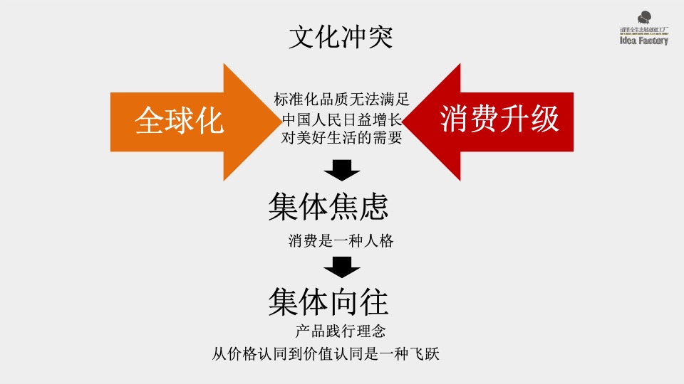 道里国泰航空品牌传播策略案