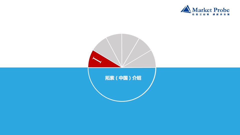 海尔服务质量用户全流程体验项目方案