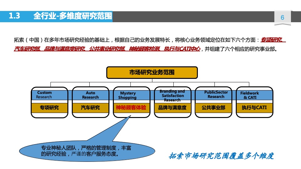 海尔服务质量用户全流程体验项目方案