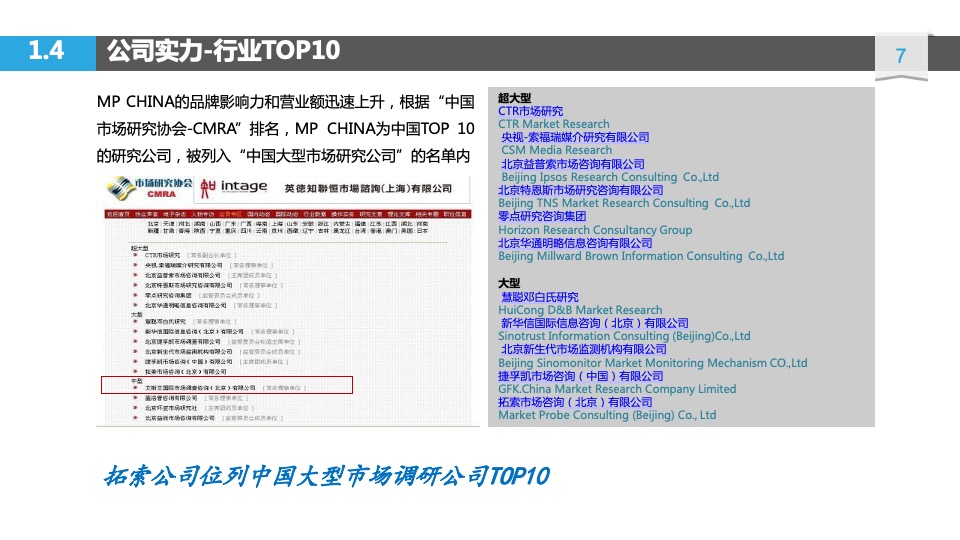 海尔服务质量用户全流程体验项目方案