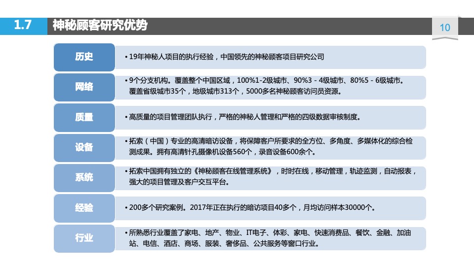 海尔服务质量用户全流程体验项目方案