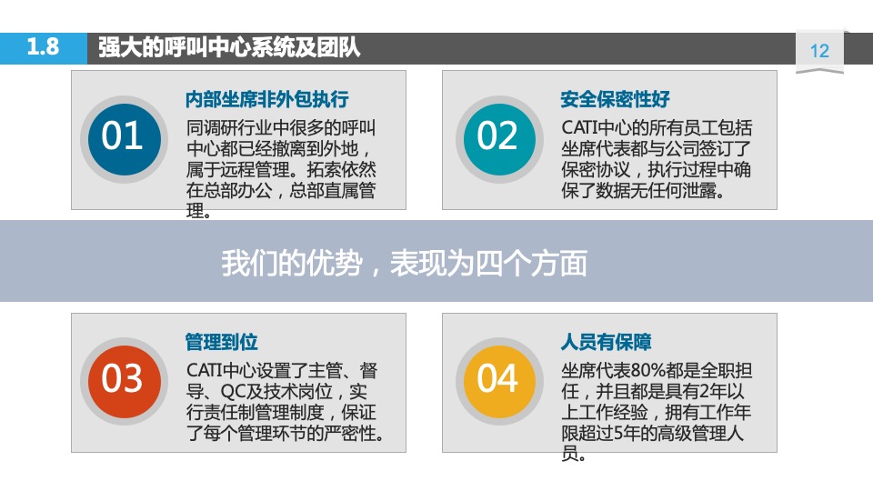 海尔服务质量用户全流程体验项目方案