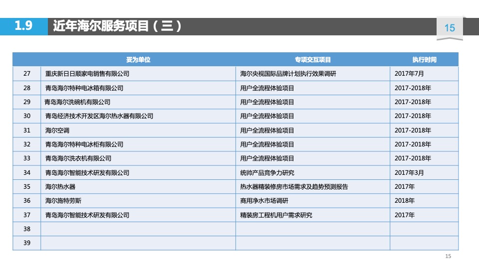 海尔服务质量用户全流程体验项目方案