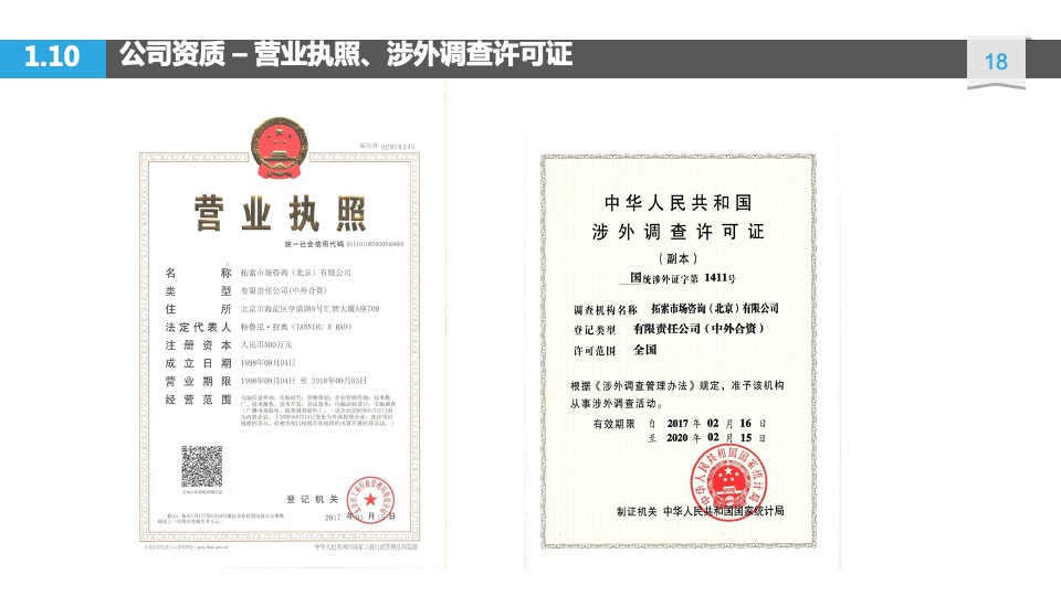 海尔服务质量用户全流程体验项目方案