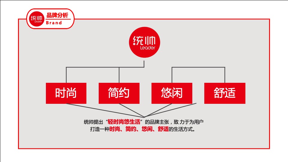 海尔统帅品牌线下核心客户答谢会策划案（聚峰创惠）