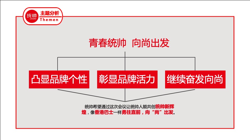 海尔统帅品牌线下核心客户答谢会策划案（聚峰创惠）