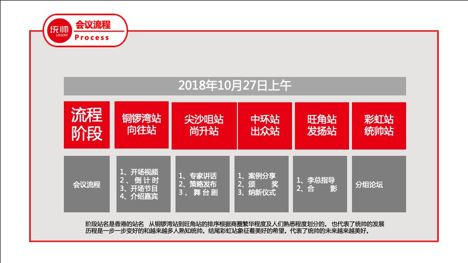 海尔统帅品牌线下核心客户答谢会策划案（聚峰创惠）
