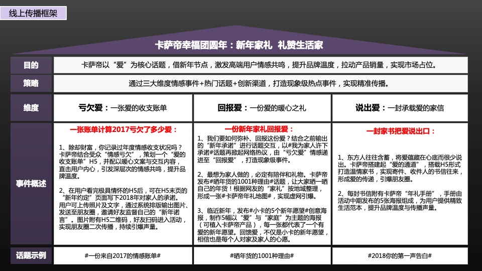 卡萨帝新年年礼项目活动传播方案