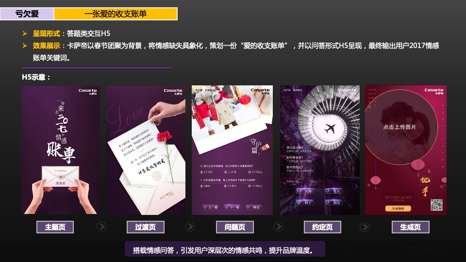 卡萨帝新年年礼项目活动传播方案