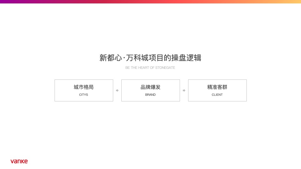 【住宅】万科品牌中心-石家庄万科新都会年度推广策略提报
