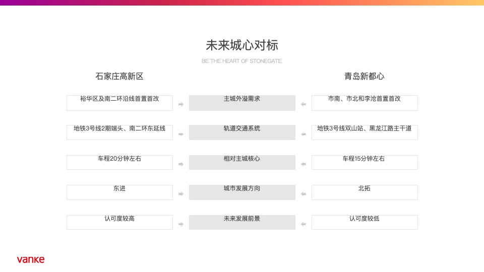 【住宅】万科品牌中心-石家庄万科新都会年度推广策略提报