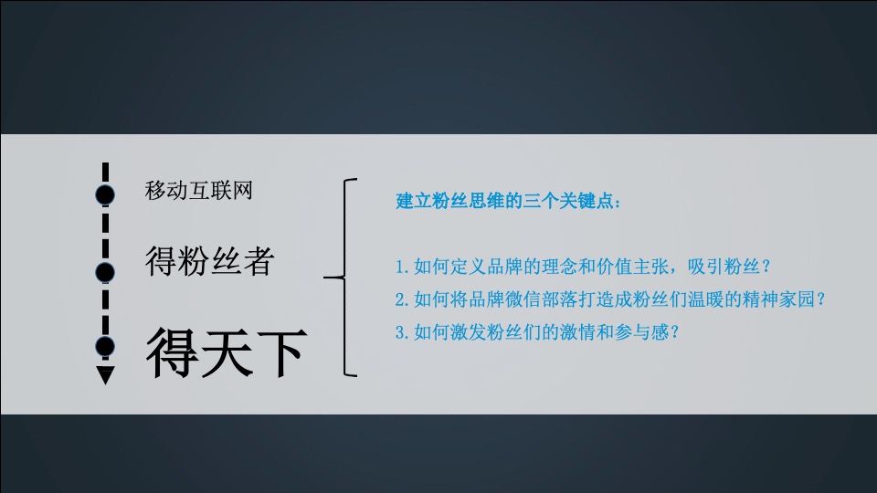 美的厨语推广方案合稿厨语