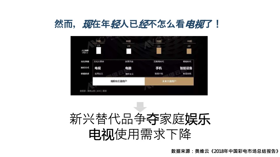 创维电视内容营销方案（家电）