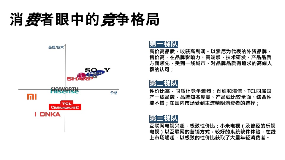 创维电视内容营销方案（家电）
