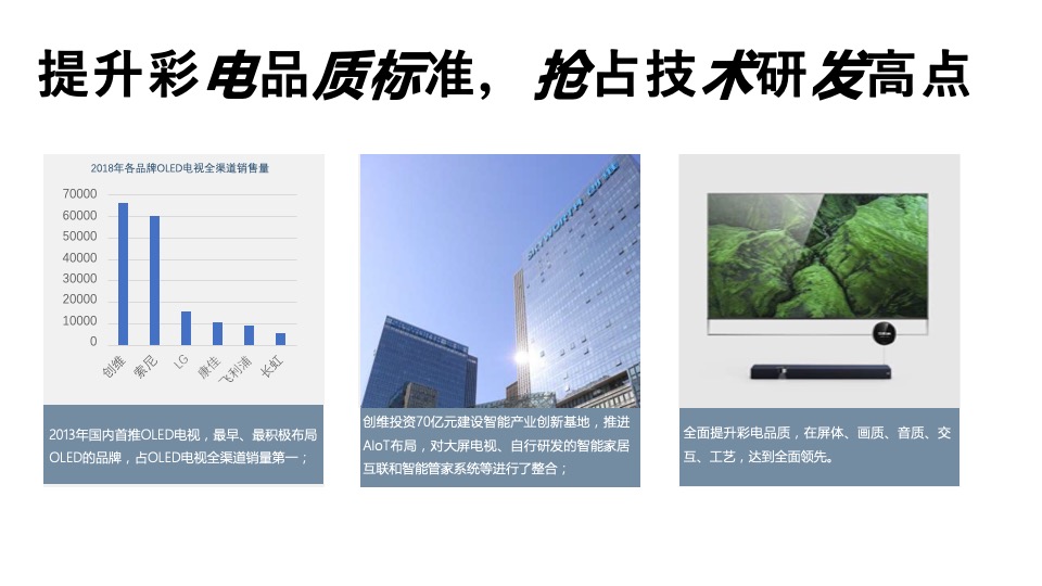 创维电视内容营销方案（家电）