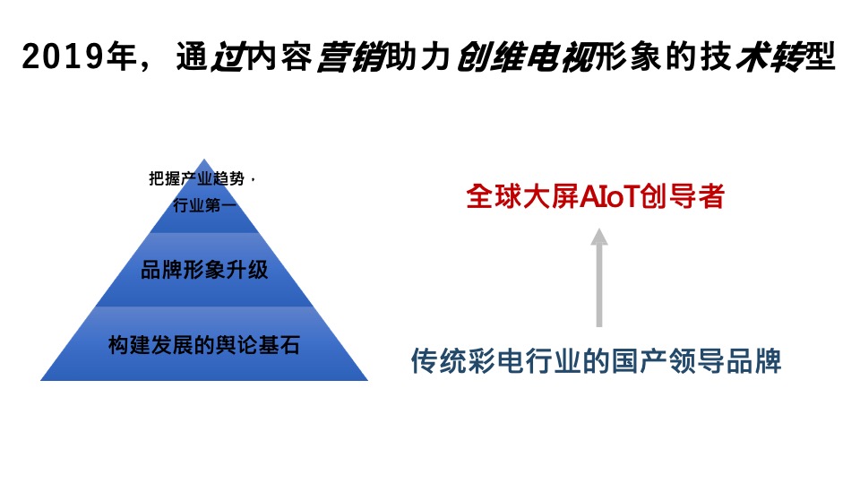 创维电视内容营销方案（家电）