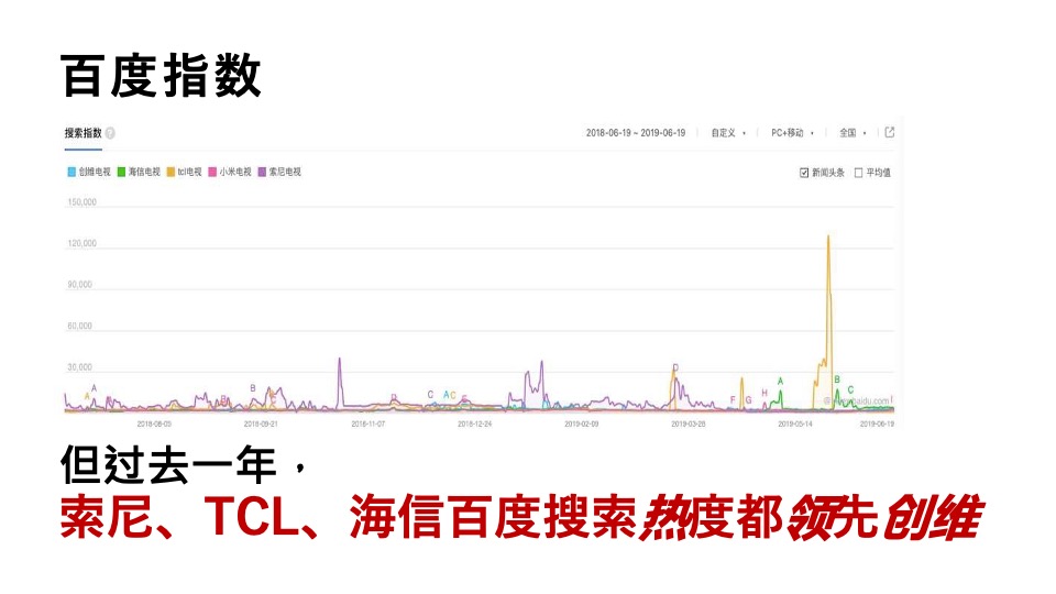 创维电视内容营销方案（家电）