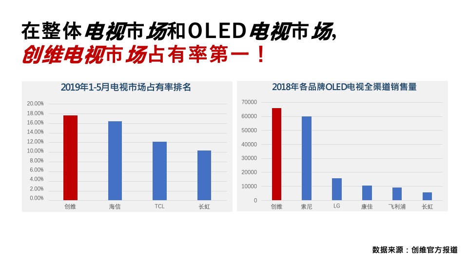 创维电视内容营销方案（家电）