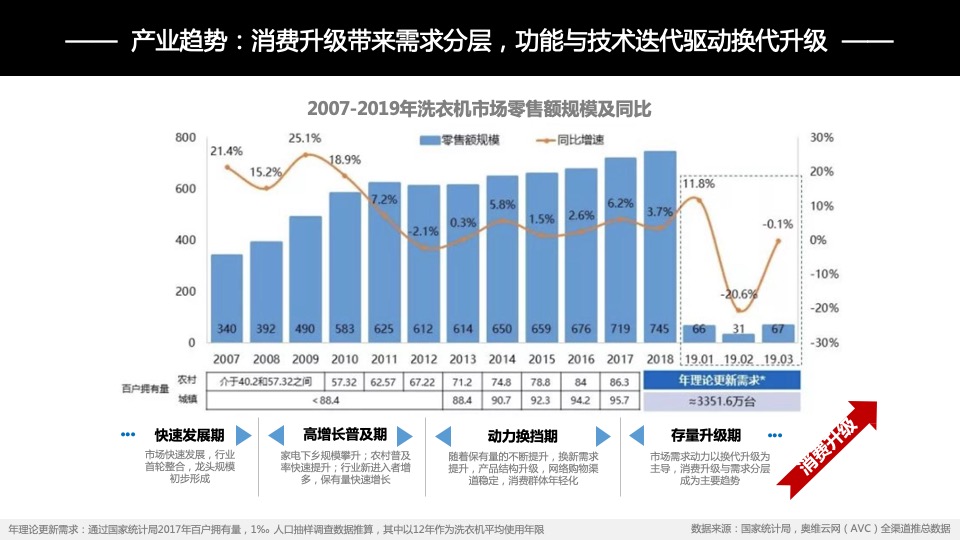 AEG9000系列洗干一体机新品上市发布方案
