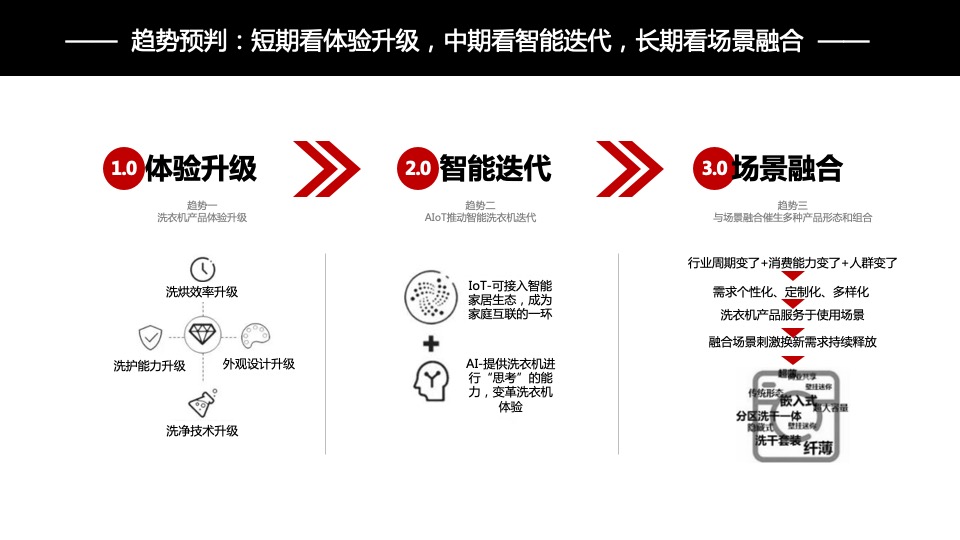 AEG9000系列洗干一体机新品上市发布方案