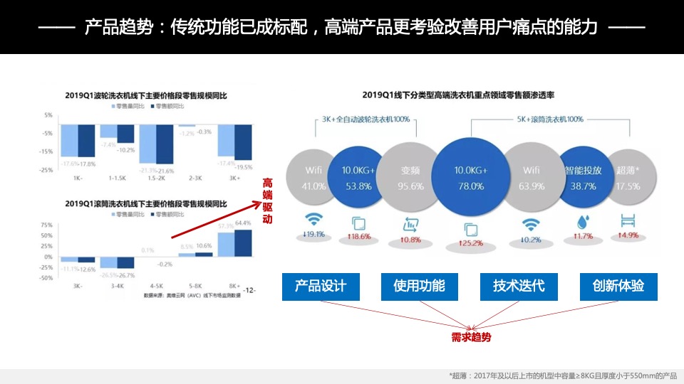 AEG9000系列洗干一体机新品上市发布方案