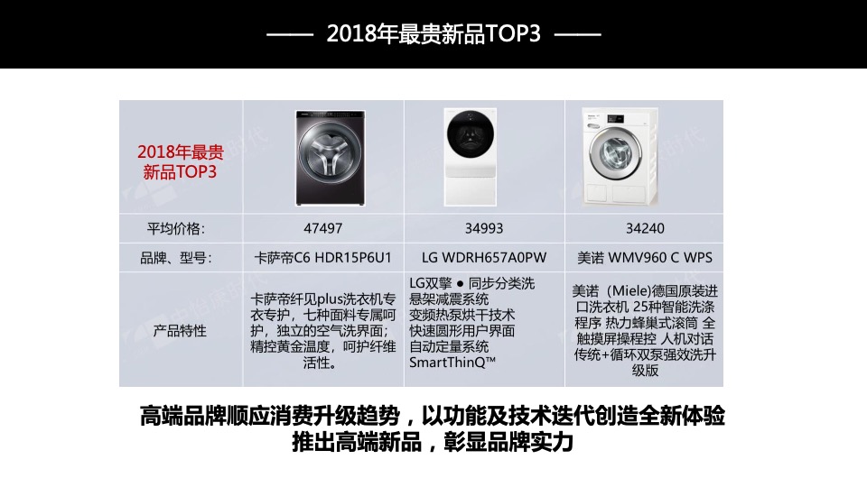 AEG9000系列洗干一体机新品上市发布方案