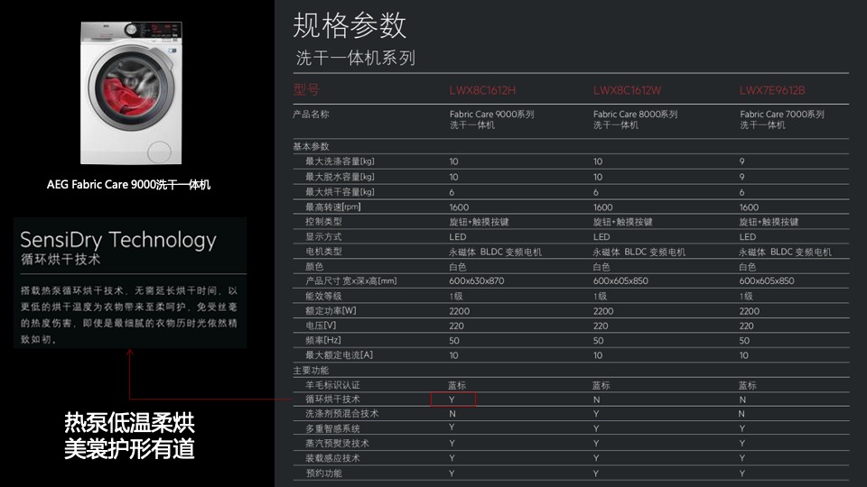 AEG9000系列洗干一体机新品上市发布方案