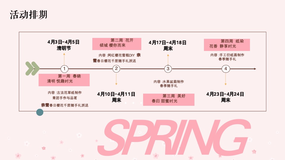 春季四月樱花季暖场（今日度光樱主题）活动策划方案