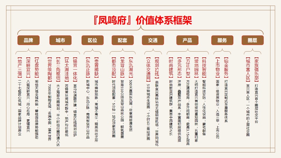 【洋房&叠墅】宜兴碧桂园凤鸣府年度推广策略提报