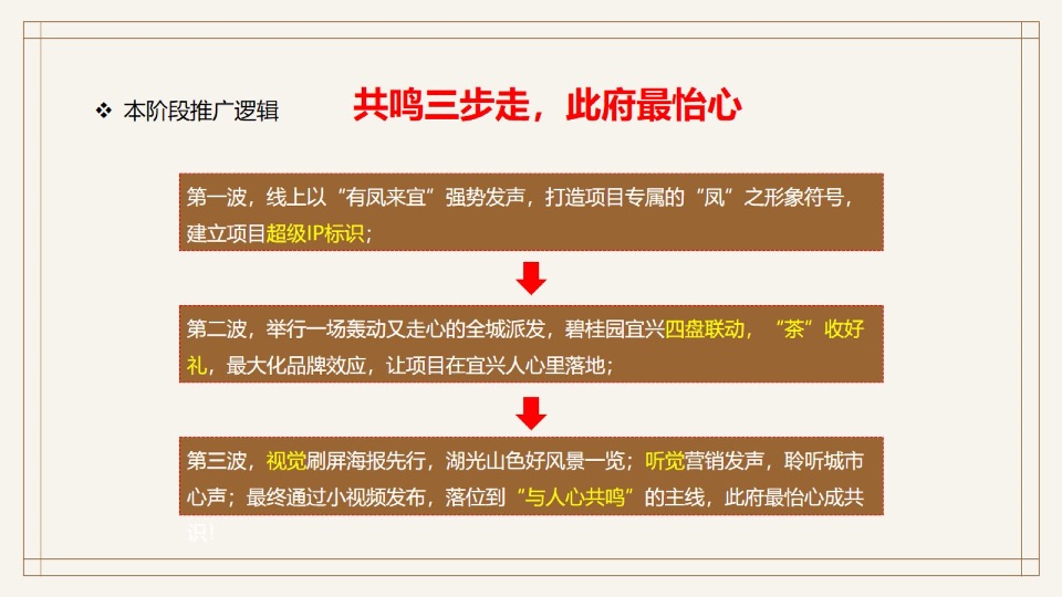 【洋房&叠墅】宜兴碧桂园凤鸣府年度推广策略提报