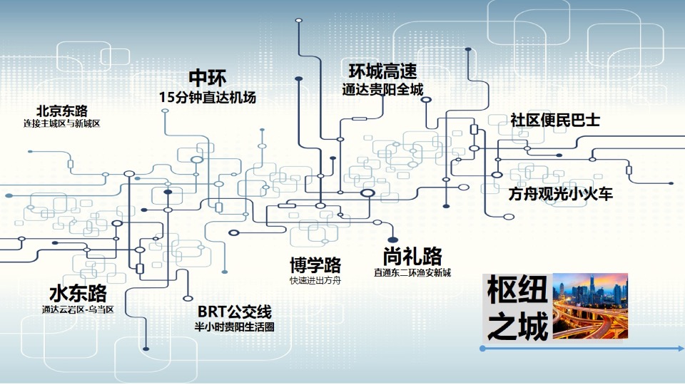 【综合体】中天·未来方舟年度方案