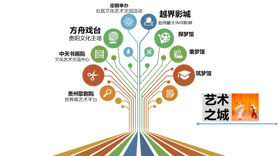 【综合体】中天·未来方舟年度方案