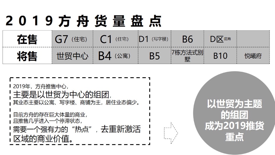 【综合体】中天·未来方舟年度方案