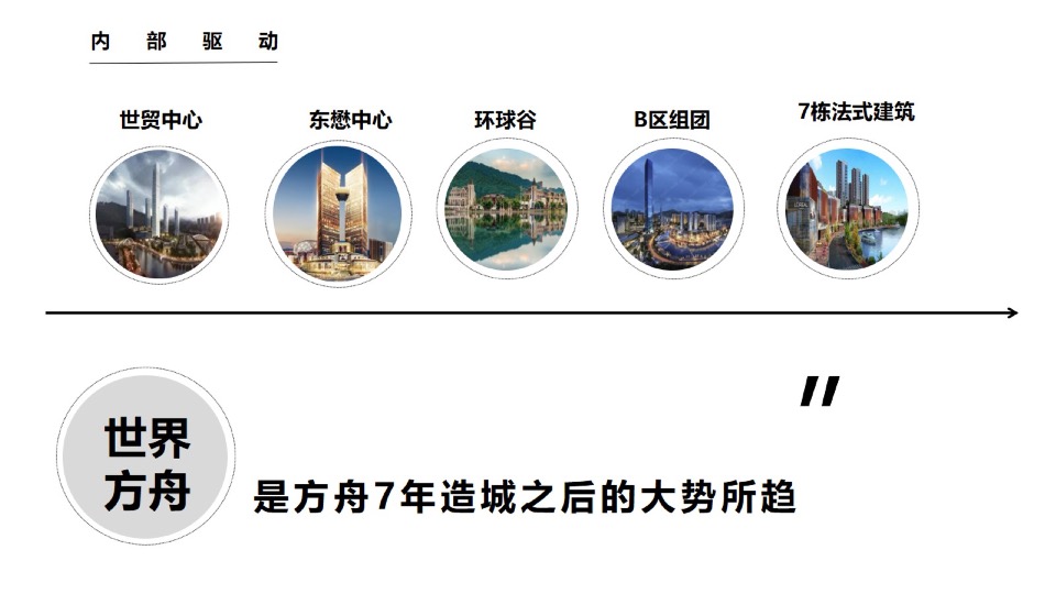 【综合体】中天·未来方舟年度方案