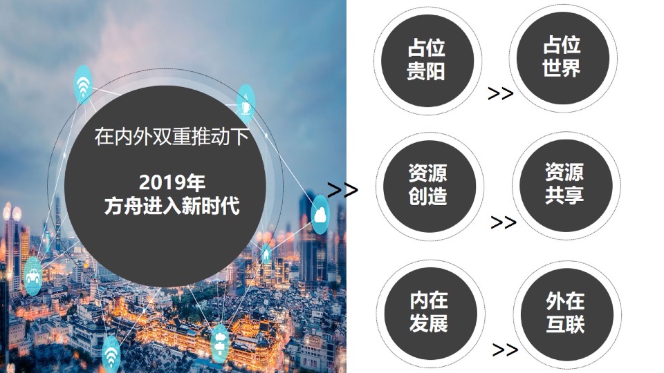 【综合体】中天·未来方舟年度方案