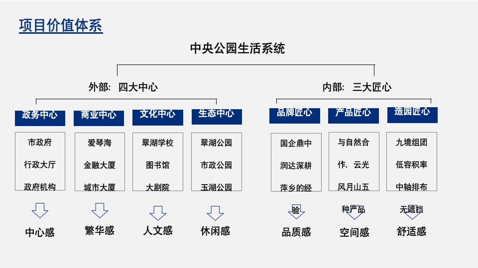 润达翠湖公园项目首开前推广策略