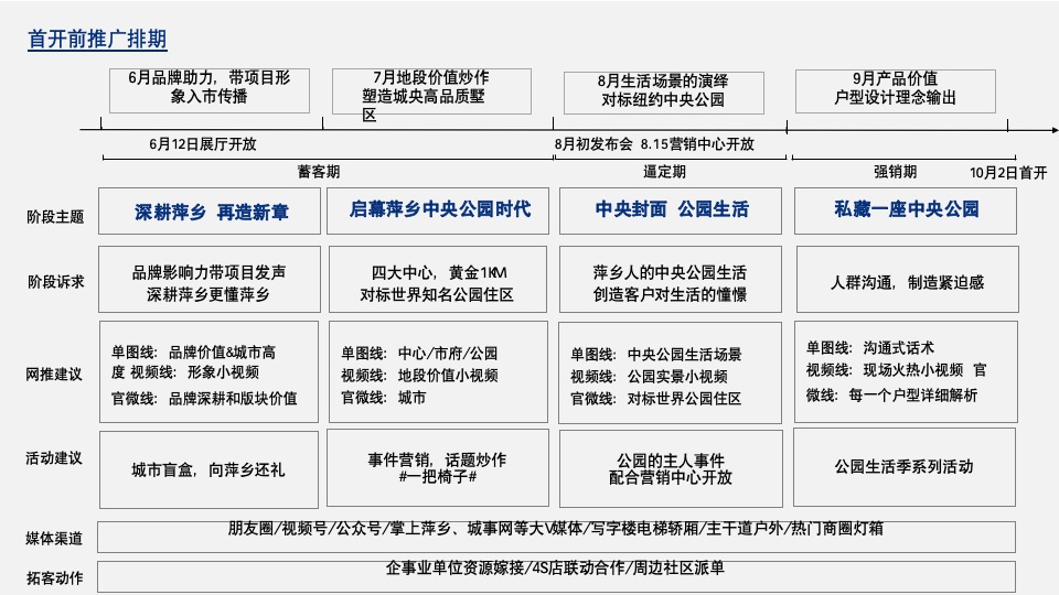 润达翠湖公园项目首开前推广策略