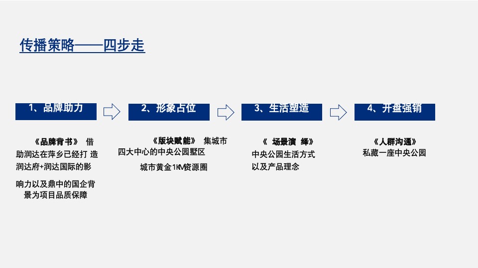 润达翠湖公园项目首开前推广策略